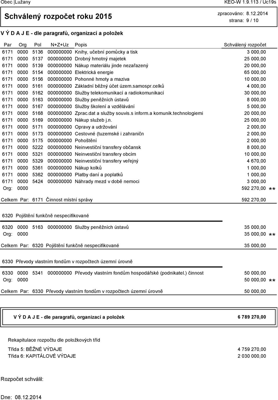 celků 4 000,00 6171 0000 5162 000000000 Služby telekomunikací a radiokomunikací 30 000,00 6171 0000 5163 000000000 Služby peněžních ústavů 8 000,00 6171 0000 5167 000000000 Služby školení a