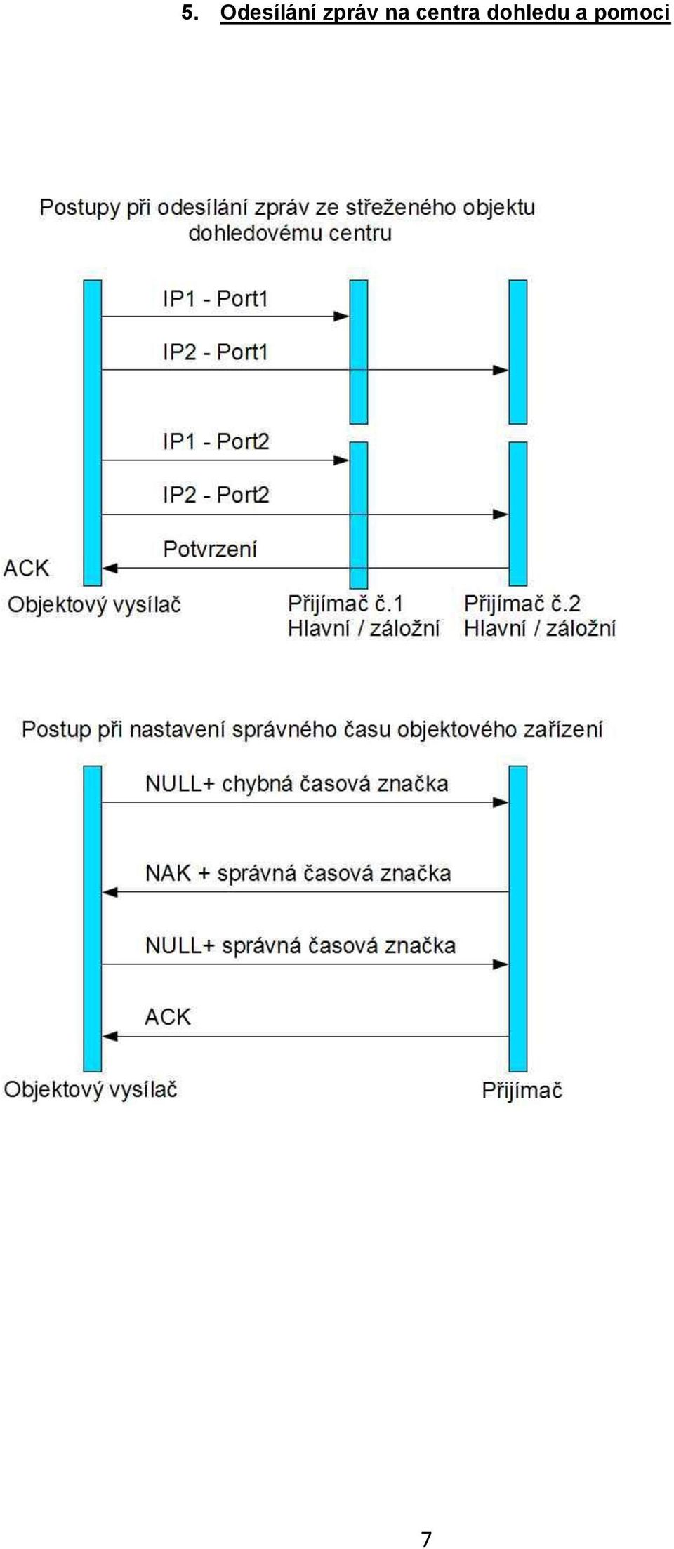 zpráv na