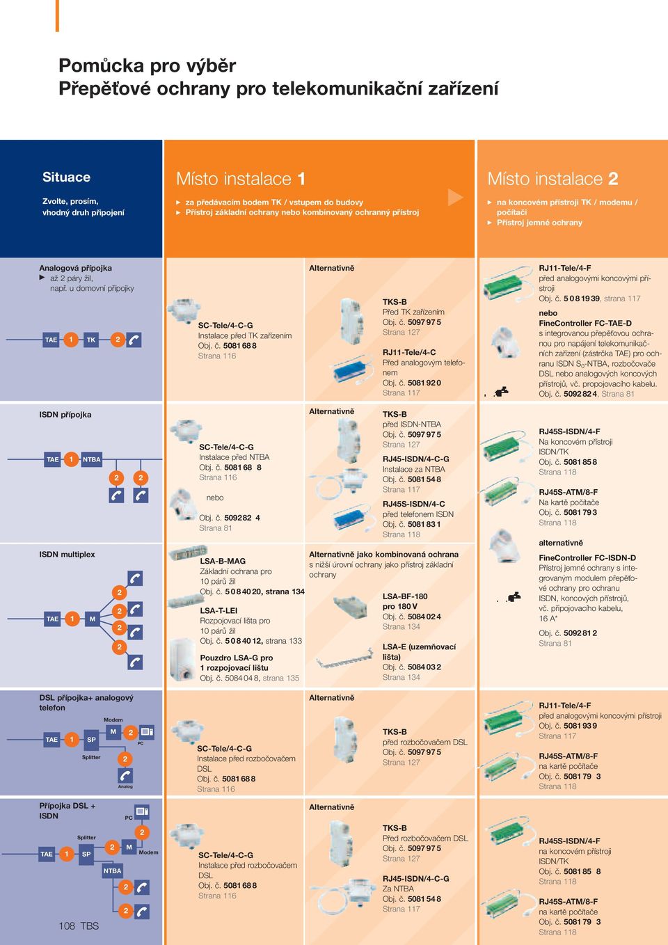 u domovní pfiípojky TAE TK 2 SC-Tele/4-C-G Instalace pfied TK zafiízením Obj. ã. 50888 Strana Alternativně TKS-B Pfied TK zafiízením Obj. ã. 5097975 Strana 27 RJ-Tele/4-C Pfied analogov m telefonem Obj.