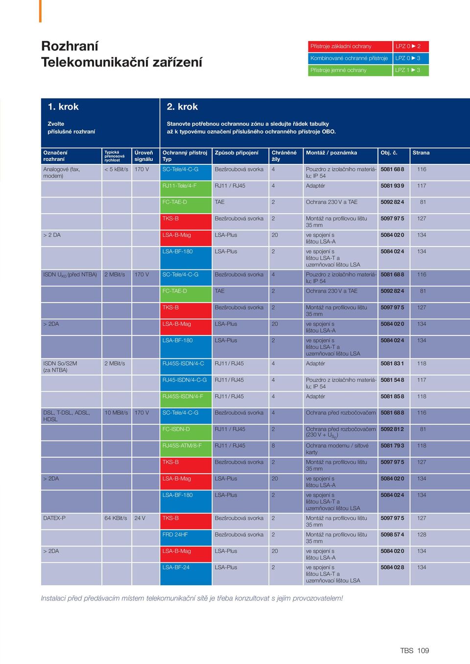 Označení rozhraní Analogové (fax, modem) ická přenosová rychlost Úroveň signálu Ochranný přístroj Způsob připojení Chráněné žíly Montáž / poznámka Obj. č.