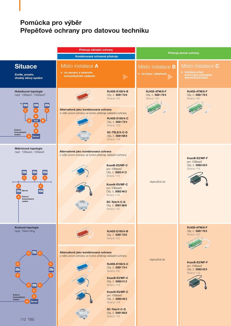 0BaseT, 00BaseT RJ45S-E00/4-B Obj. ã. 50872 Strana 20 RJ45S-ATM/8-F Obj. ã. 508793 Strana 20 RJ45S-ATM/8-F Obj. ã. 508793 Strana 20 PC C B C B Hub B B C Alternativně jako kombinovaná ochrana s niï í úrovní ochrany ve funkci pfiístroje základní ochrany RJ45S-E00/4-C Obj.