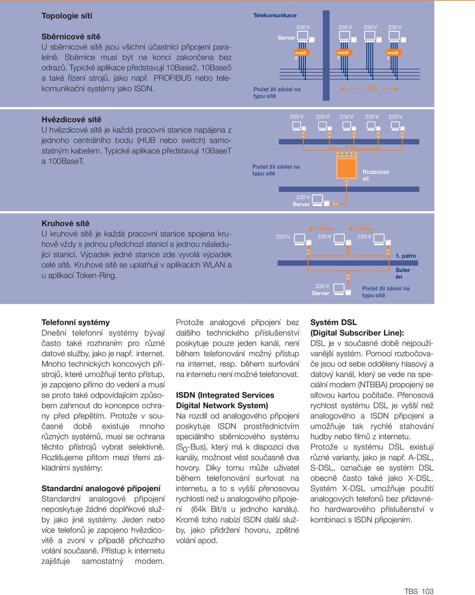 Telekomunikace 230 V Server svodi č Počet žil závisí na typu sítě 230 V 230 V 230 V svodi č < 5m svodi č Hvězdicové sítě U hvûzdicové sítû je kaïdá pracovní stanice napájena z jednoho centrálního