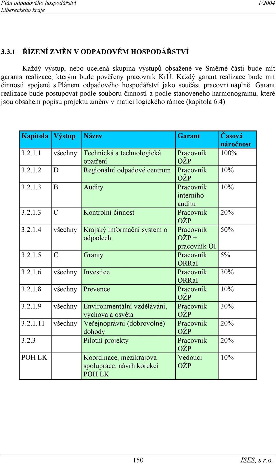 Garant realizace bude postupovat podle souboru činností a podle stanoveného harmonogramu, které jsou obsahem popisu projektu změny v matici logického rámce (kapitola 6.4).