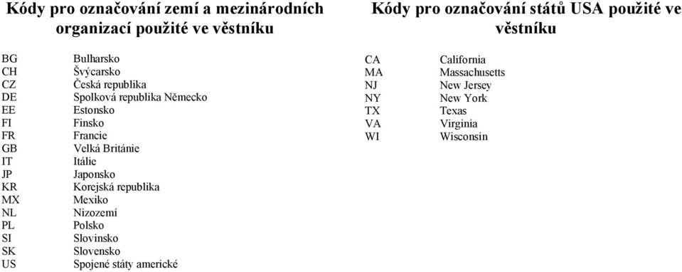 Německo Estonsko Finsko Francie Velká Británie Itálie Japonsko Korejská republika Mexiko Nizozemí Polsko Slovinsko