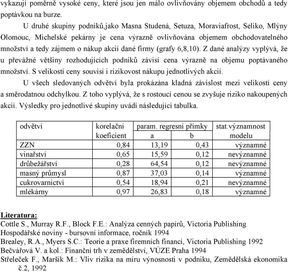 dané firmy (grafy 6,8,10). Z dané analýzy vyplývá, že u převážné většiny rozhodujících podniků závisí cena výrazně na objemu poptávaného množství.