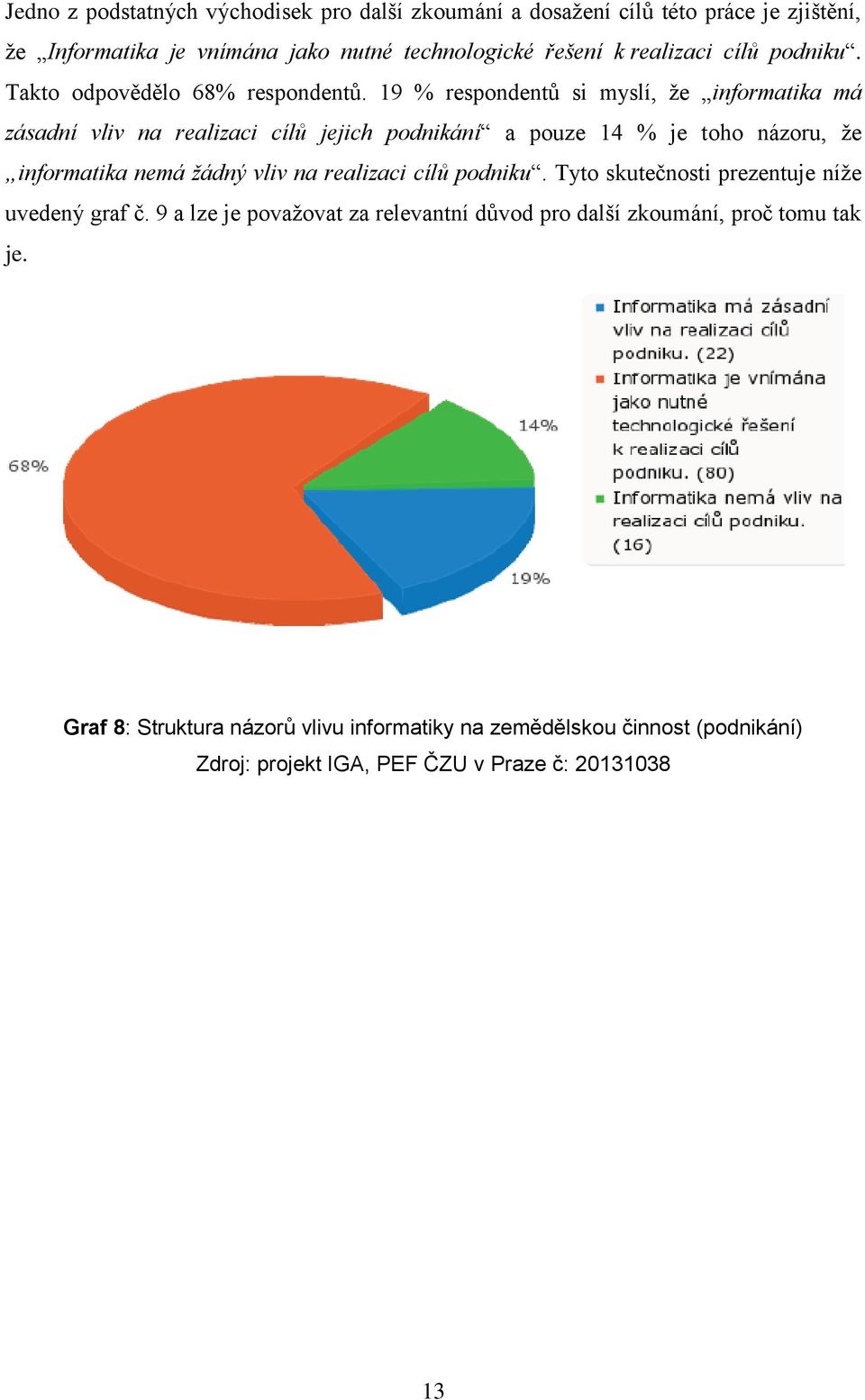 19 % respondentů si myslí, že informatika má zásadní vliv na realizaci cílů jejich podnikání a pouze 14 % je toho názoru, že informatika nemá žádný vliv na