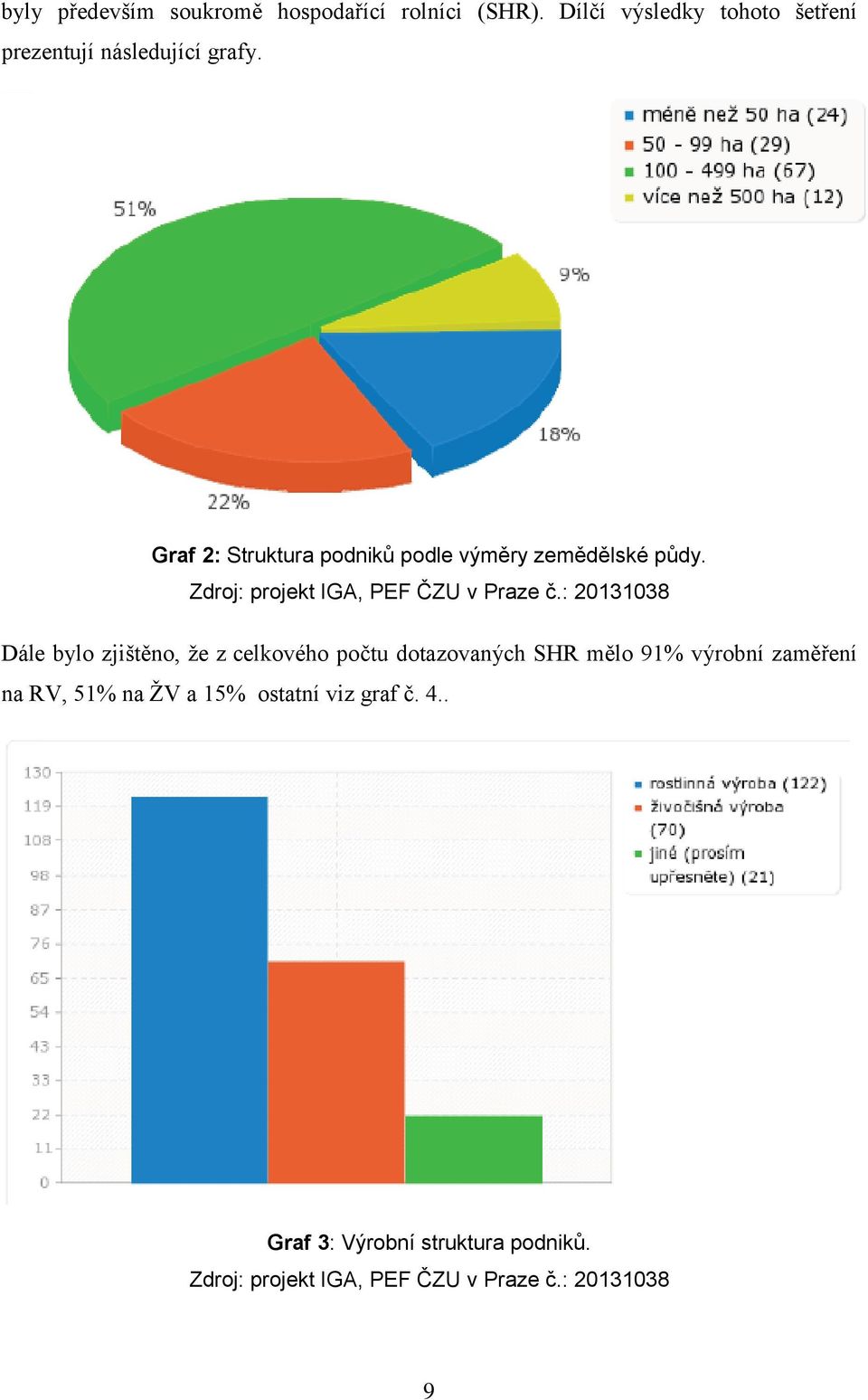 Graf 2: Struktura podniků podle výměry zemědělské půdy. Zdroj: projekt IGA, PEF ČZU v Praze č.