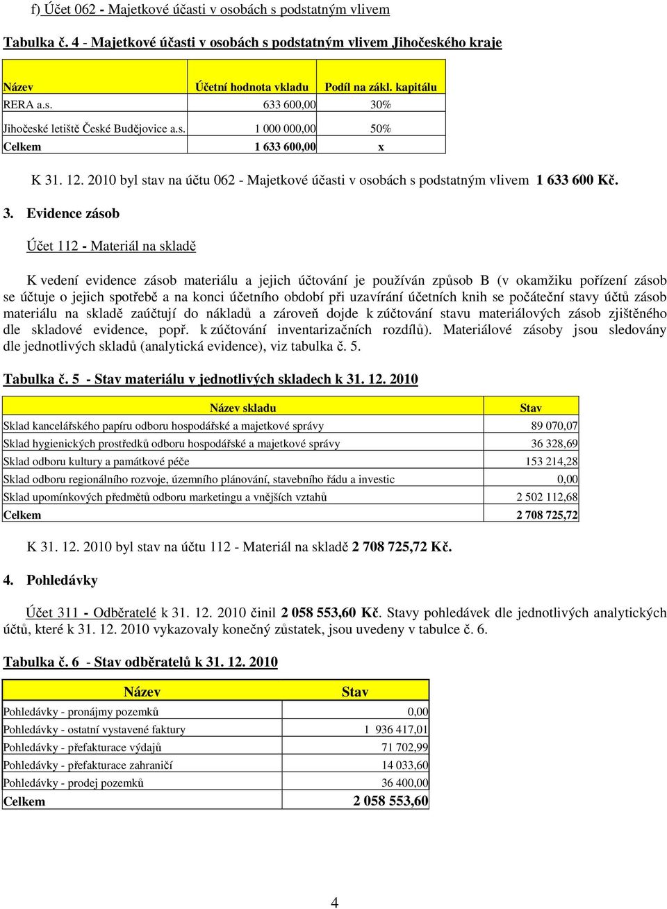 . 12. 2010 byl stav na účtu 062 - Majetkové účasti v osobách s podstatným vlivem 1 633 600 Kč. 3.