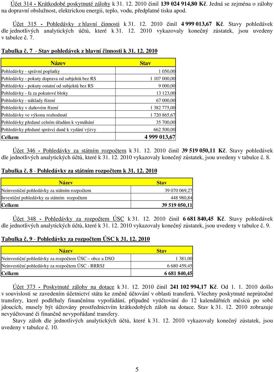 7. Tabulka č. 7 - pohledávek z hlavní činnosti k 31. 12.