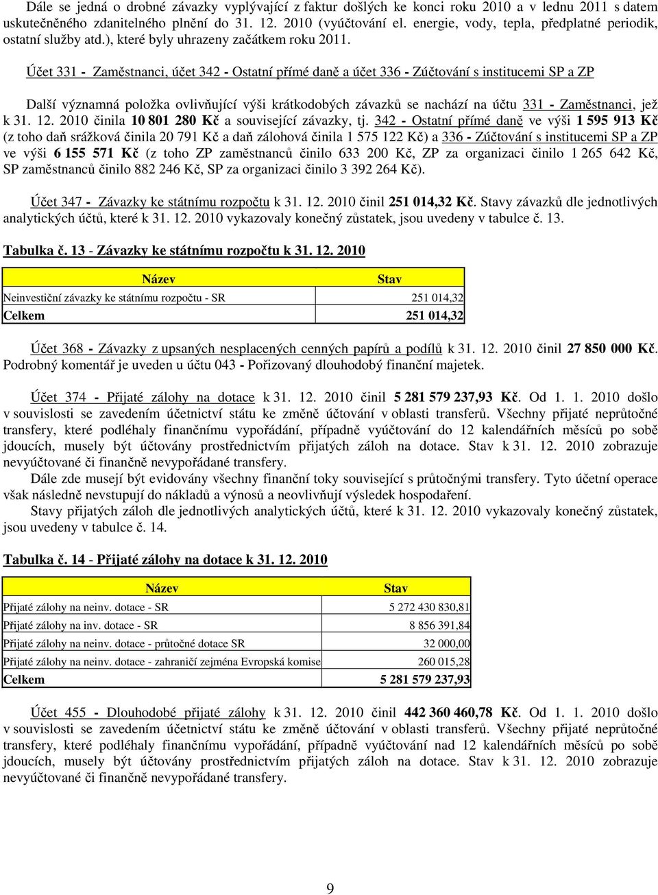 Účet 331 - Zaměstnanci, účet 342 - Ostatní přímé daně a účet 336 - Zúčtování s institucemi SP a ZP Další významná položka ovlivňující výši krátkodobých závazků se nachází na účtu 331 - Zaměstnanci,