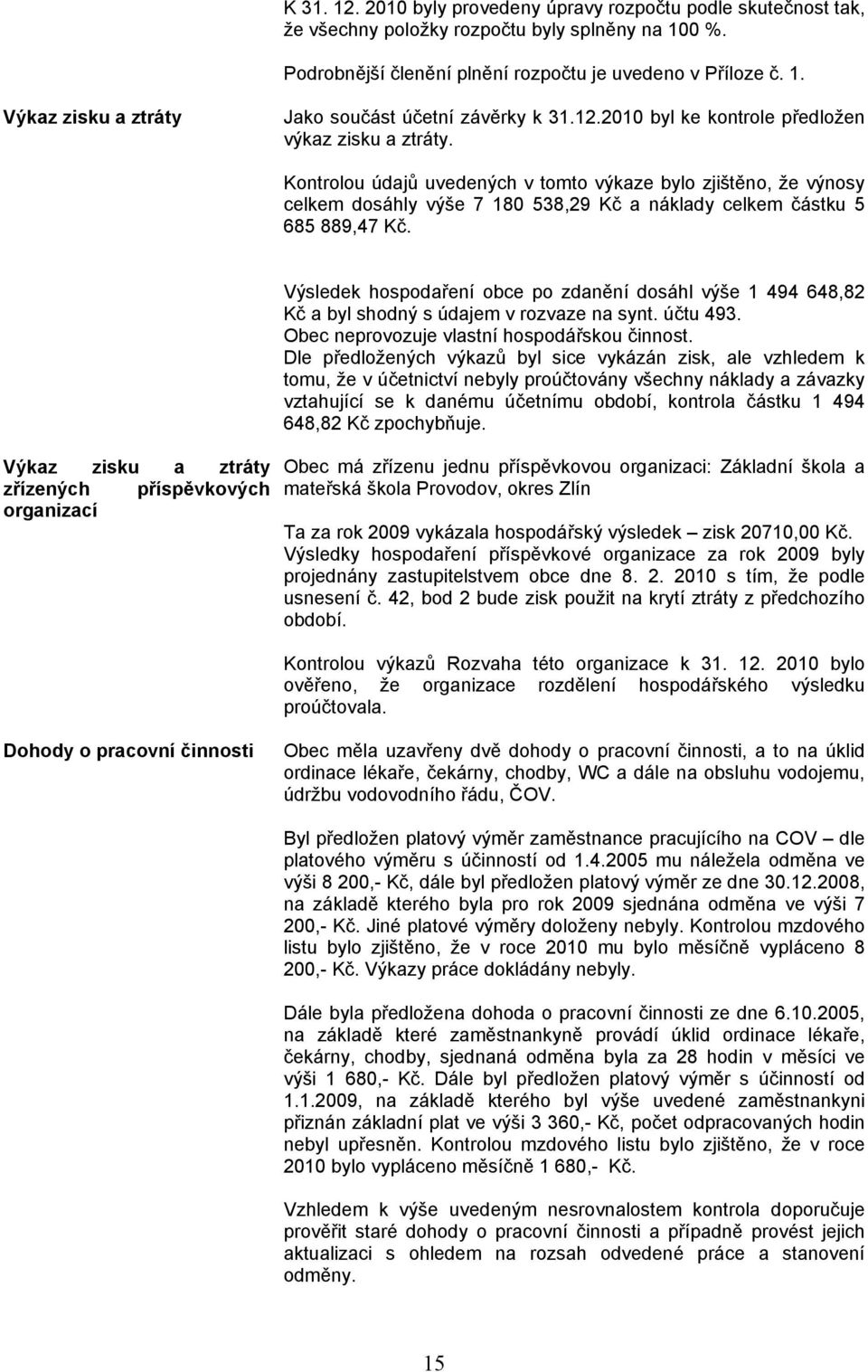 Výsledek hospodaření obce po zdanění dosáhl výše 1 494 648,82 Kč a byl shodný s údajem v rozvaze na synt. účtu 493. Obec neprovozuje vlastní hospodářskou činnost.