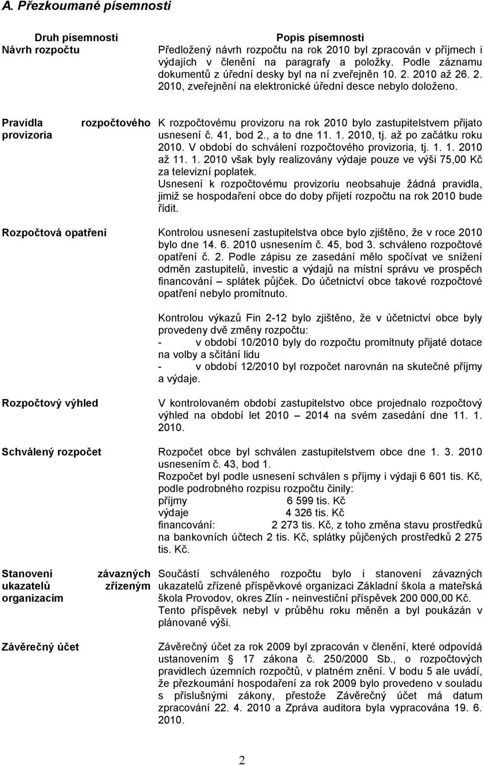 Pravidla provizoria rozpočtového K rozpočtovému provizoru na rok 2010 bylo zastupitelstvem přijato usnesení č. 41, bod 2., a to dne 11. 1. 2010, tj. až po začátku roku 2010.