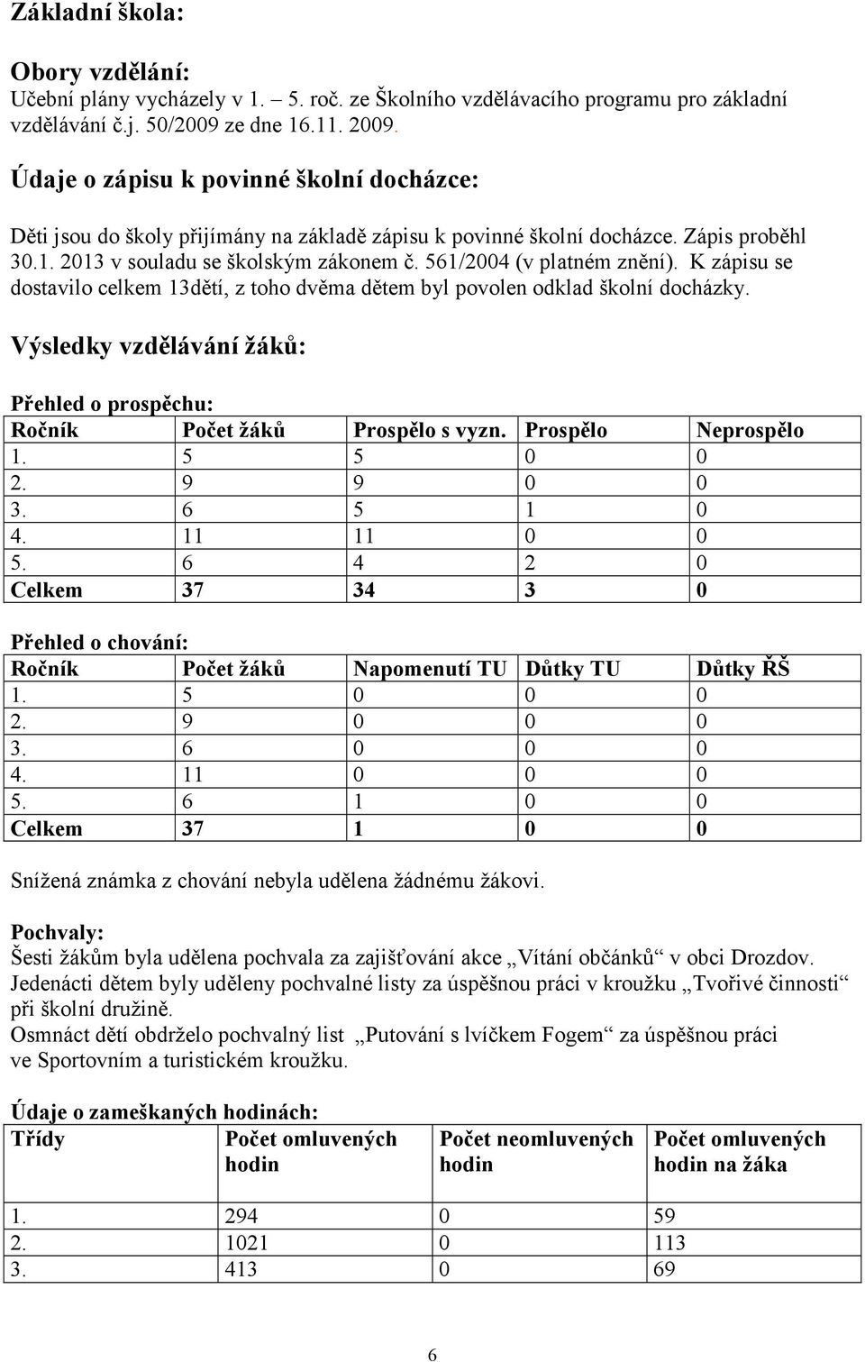 561/2004 (v platném znění). K zápisu se dostavilo celkem 13dětí, z toho dvěma dětem byl povolen odklad školní docházky.