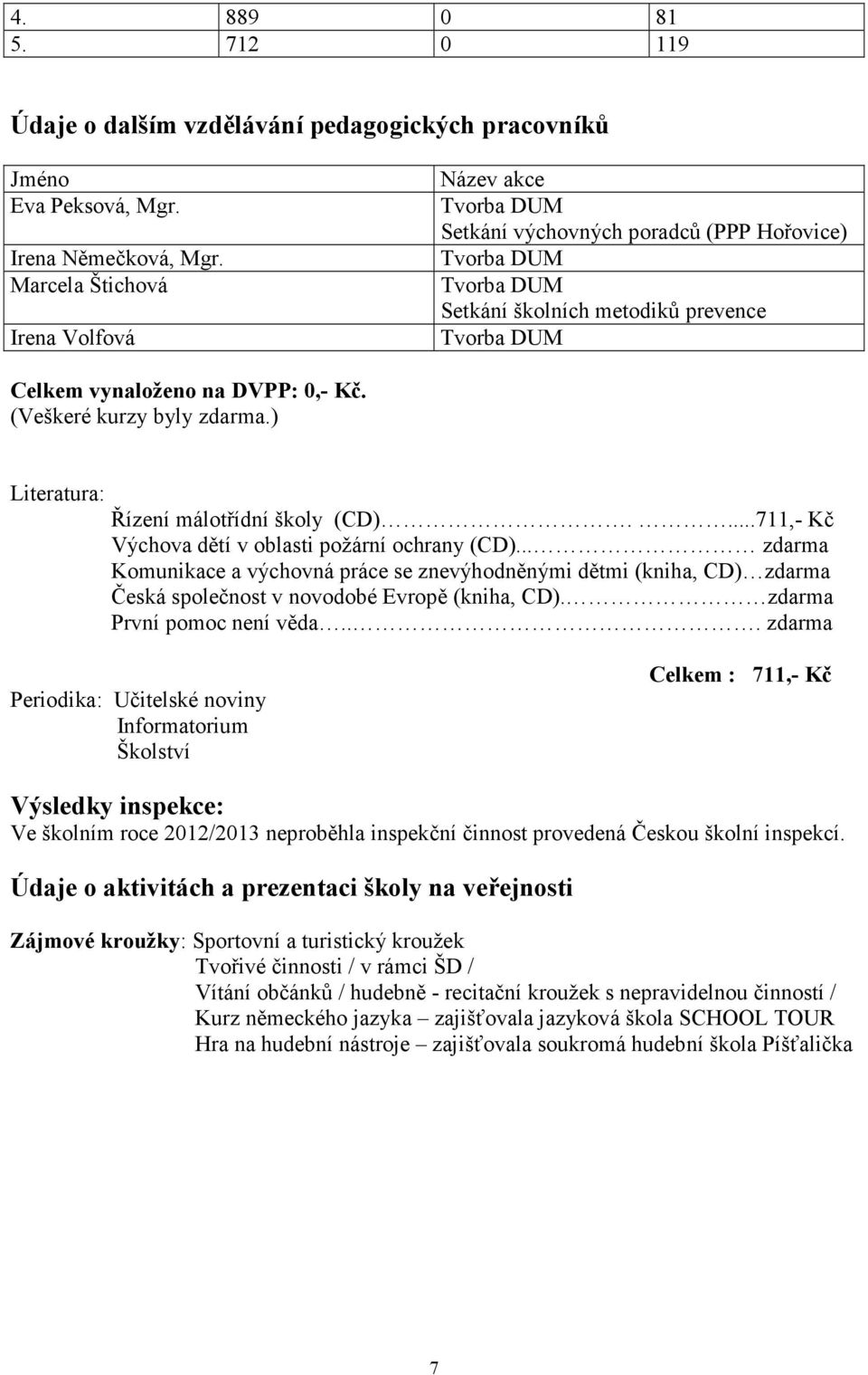 (Veškeré kurzy byly zdarma.) Literatura: Řízení málotřídní školy (CD)....711,- Kč Výchova dětí v oblasti požární ochrany (CD).