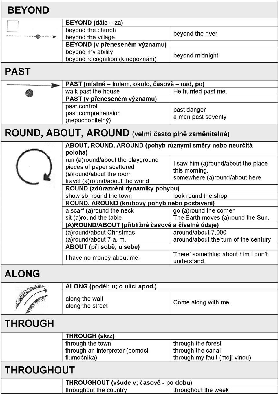PAST (v přeneseném významu) past control past danger past comprehension a man past seventy (nepochopitelný) ROUND, ABOUT, AROUND (velmi často plně zaměnitelné) ALONG ABOUT, ROUND, AROUND (pohyb