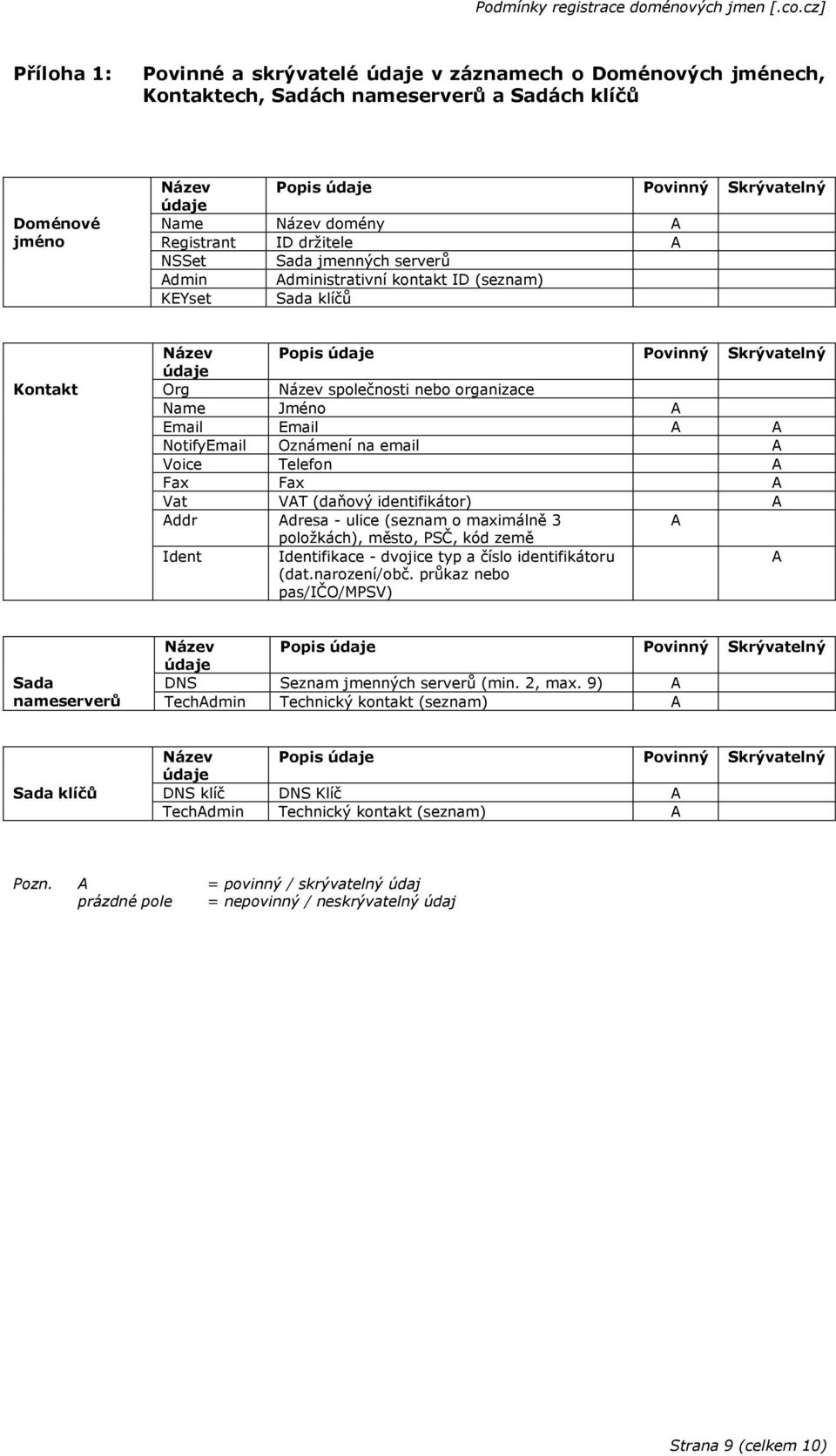 organizace Name Jméno A Email Email A A NotifyEmail Oznámení na email A Voice Telefon A Fax Fax A Vat VAT (daňový identifikátor) A Addr Adresa - ulice (seznam o maximálně 3 A položkách), město, PSČ,