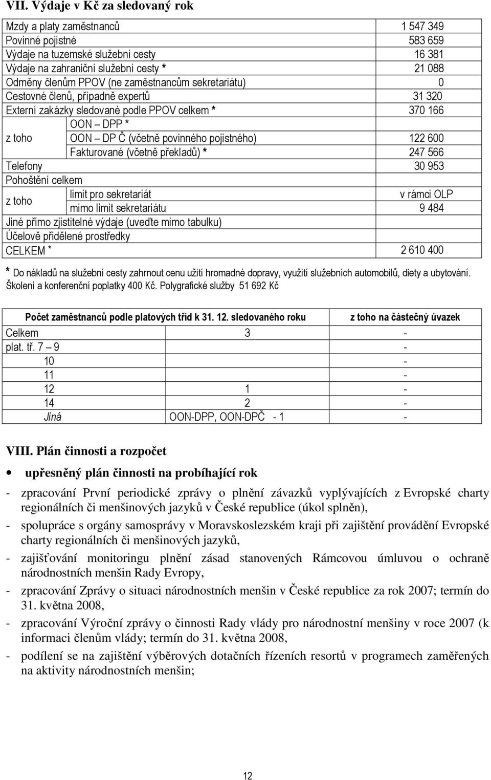 (včetně překladů) * 247 566 Telefony 30 953 Pohoštění celkem z toho limit pro sekretariát v rámci OLP mimo limit sekretariátu 9 484 Jiné přímo zjistitelné výdaje (uveďte mimo tabulku) Účelově