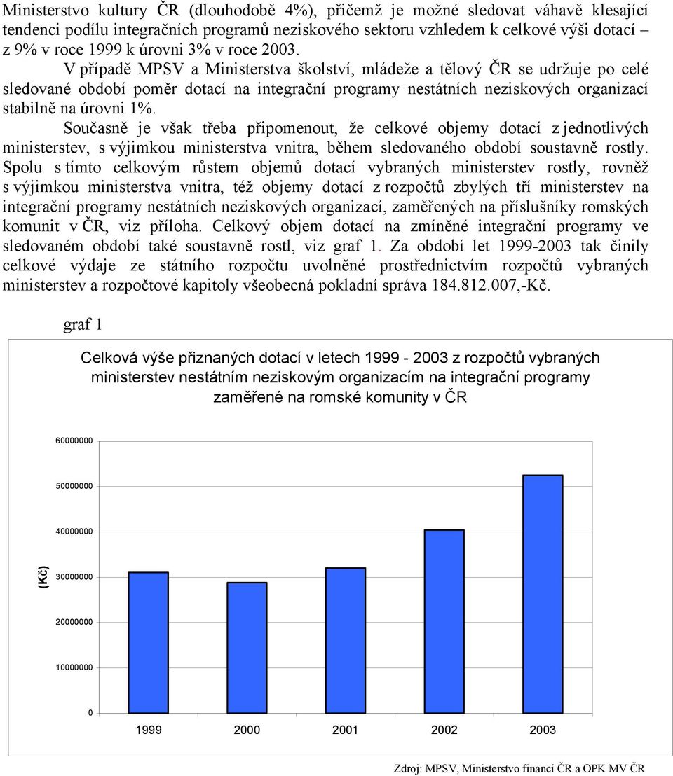 V případě MPSV a Ministerstva školství, mládeže a tělový ČR se udržuje po celé sledované období poměr dotací na integrační programy nestátních neziskových organizací stabilně na úrovni 1%.
