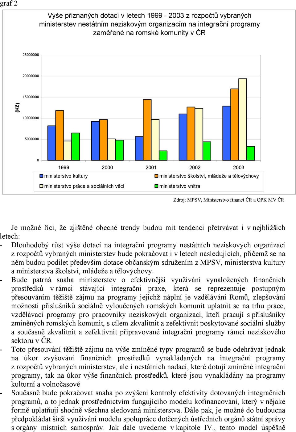 zjištěné obecné trendy budou mít tendenci přetrvávat i v nejbližších letech: - Dlouhodobý růst výše dotací na integrační programy nestátních neziskových organizací z rozpočtů vybraných ministerstev