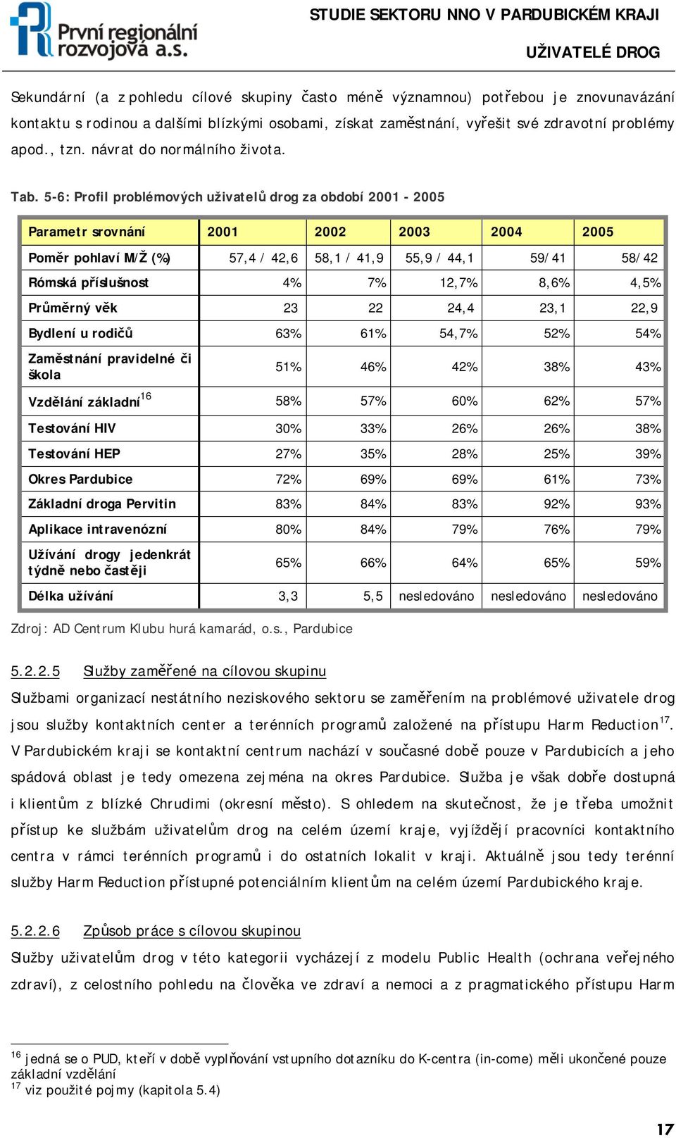 5-6: Profil problémových uživatelů drog za období 2001-2005 Parametr srovnání 2001 2002 2003 2004 2005 Poměr pohlaví M/Ž (%) 57,4 / 42,6 58,1 / 41,9 55,9 / 44,1 59/41 58/42 Rómská příslušnost 4% 7%