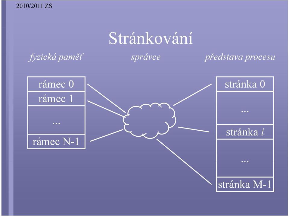 rámec 0 stránka tá 0 rámec 1.