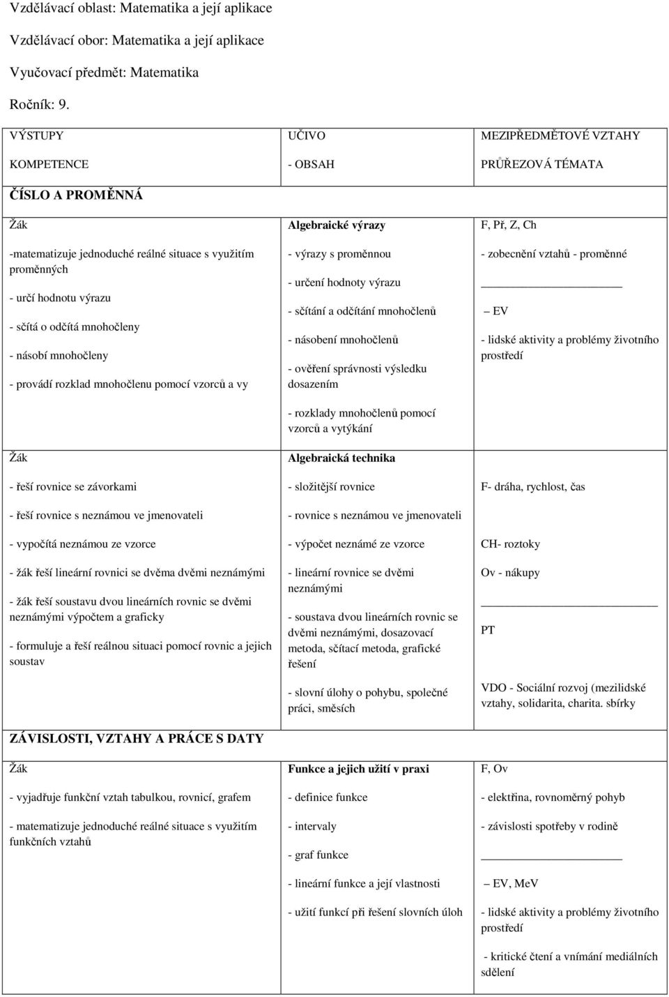 pomocí vzorců a vy - řeší rovnice se závorkami - řeší rovnice s neznámou ve jmenovateli - vypočítá neznámou ze vzorce - žák řeší lineární rovnici se dvěma dvěmi neznámými - žák řeší soustavu dvou