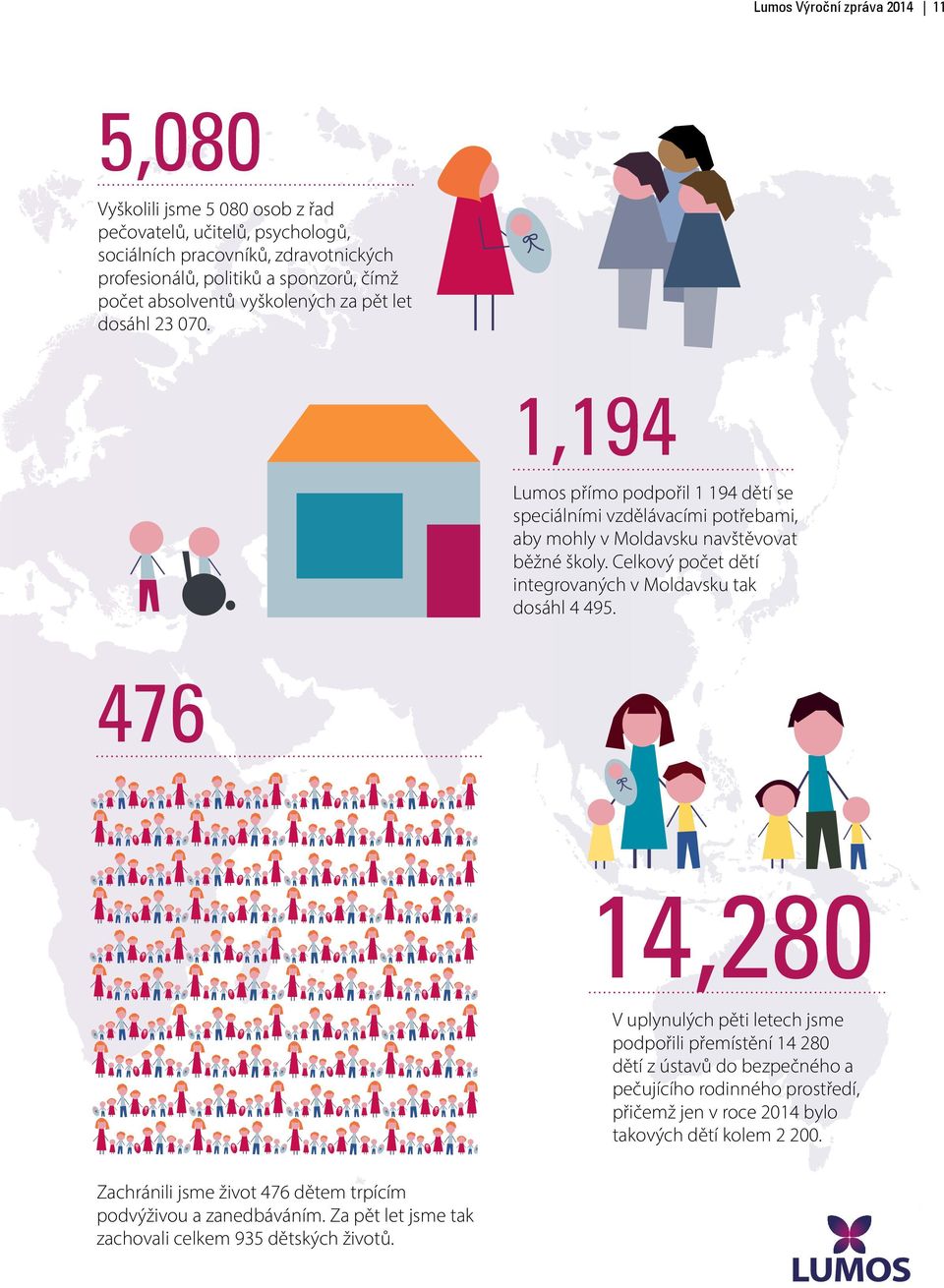 Celkový počet dětí integrovaných v Moldavsku tak dosáhl 4 495.