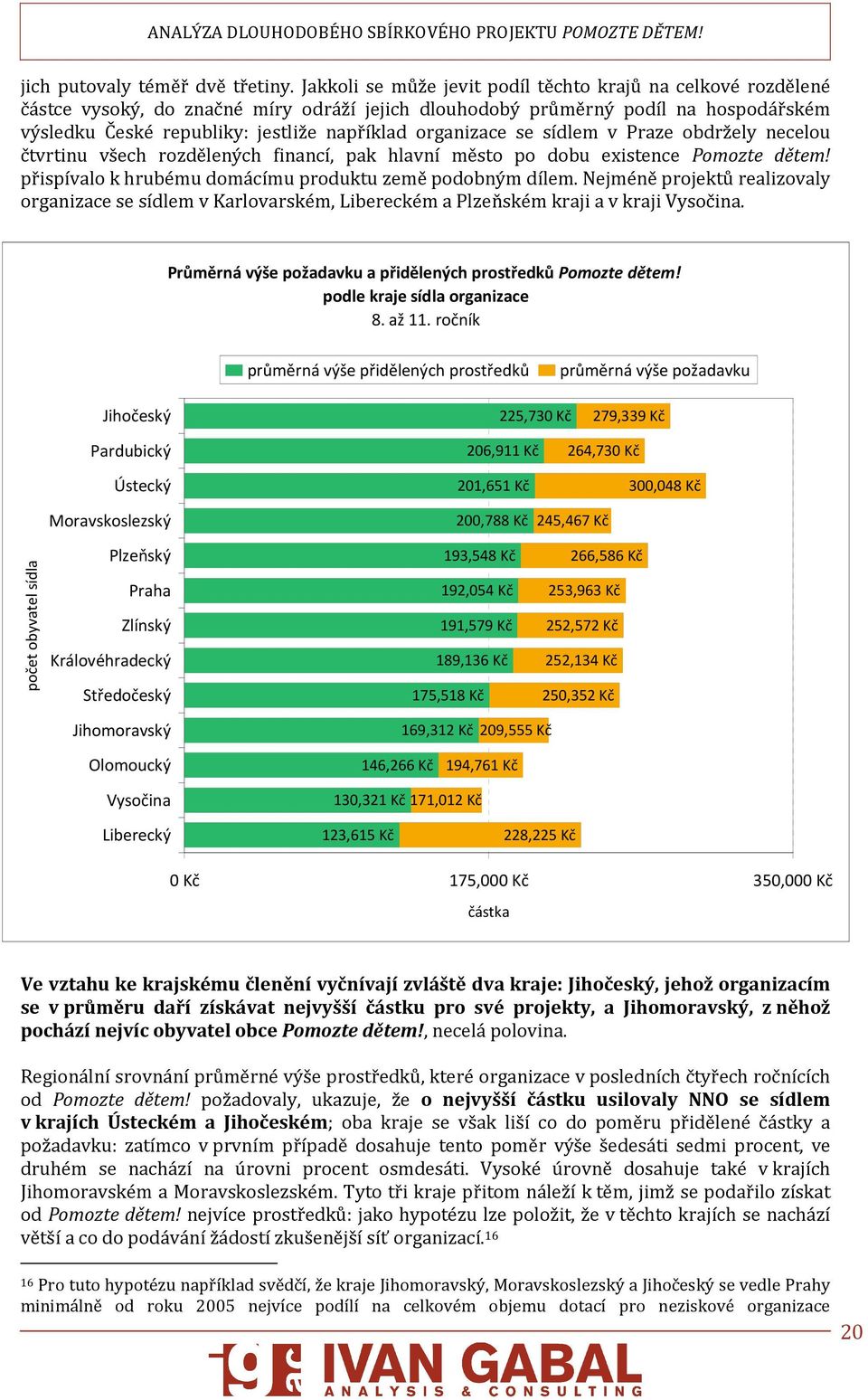 organizace se sídlem v Praze obdržely necelou čtvrtinu všech rozdělených financí, pak hlavní město po dobu existence Pomozte dětem! přispívalo k hrubému domácímu produktu země podobným dílem.