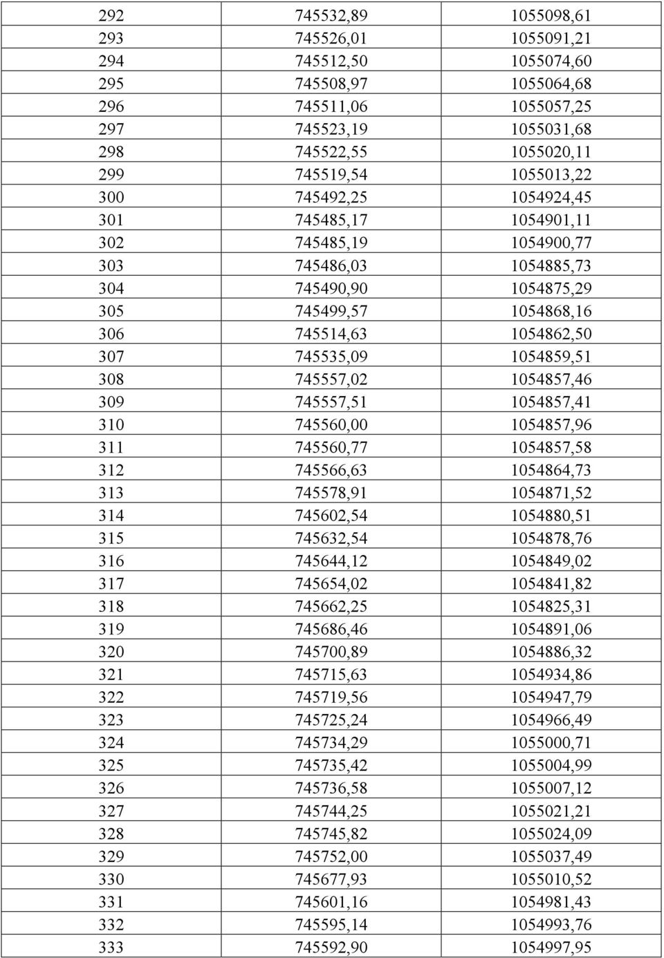 308 745557,02 1054857,46 309 745557,51 1054857,41 310 745560,00 1054857,96 311 745560,77 1054857,58 312 745566,63 1054864,73 313 745578,91 1054871,52 314 745602,54 1054880,51 315 745632,54 1054878,76