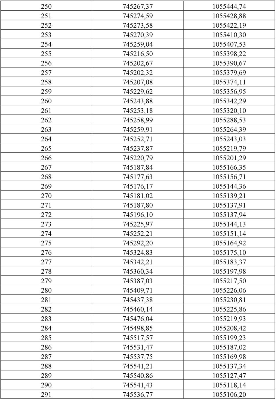 266 745220,79 1055201,29 267 745187,84 1055166,35 268 745177,63 1055156,71 269 745176,17 1055144,36 270 745181,02 1055139,21 271 745187,80 1055137,91 272 745196,10 1055137,94 273 745225,97 1055144,13