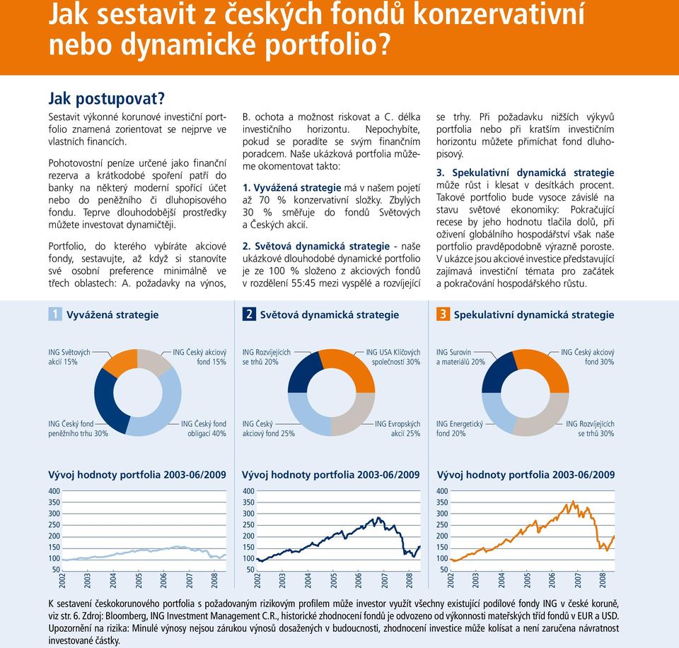 Teprve dlouhodobější prostředky můžete investovat dynamičtěji. Portfolio, do kterého vybíráte akciové fondy, sestavujte, až když si stanovíte své osobní preference minimálně ve třech oblastech: A.