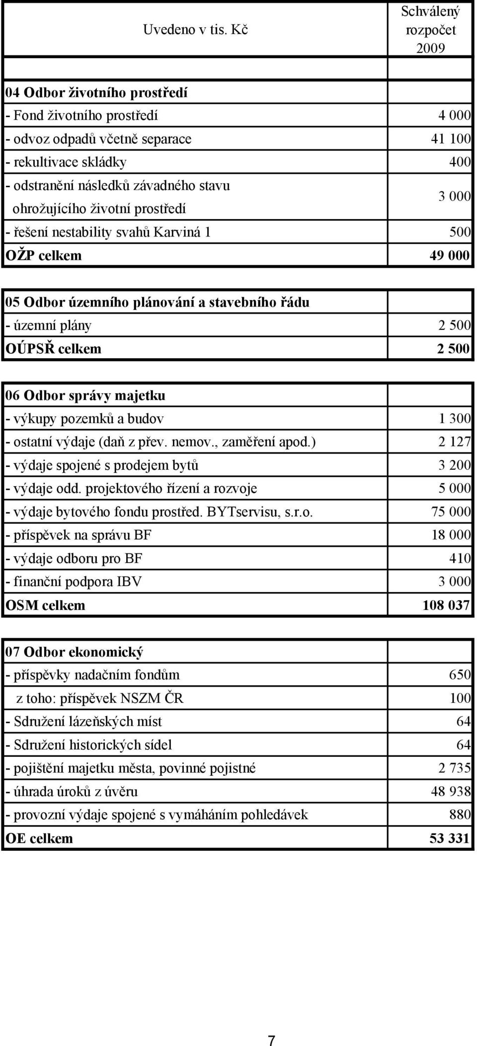 300 - ostatní výdaje (daň z přev. nemov., zaměření apod.) 2 127 - výdaje spojené s prodejem bytů 3 200 - výdaje odd. projektového řízení a rozvoje 5 000 - výdaje bytového fondu prostřed.