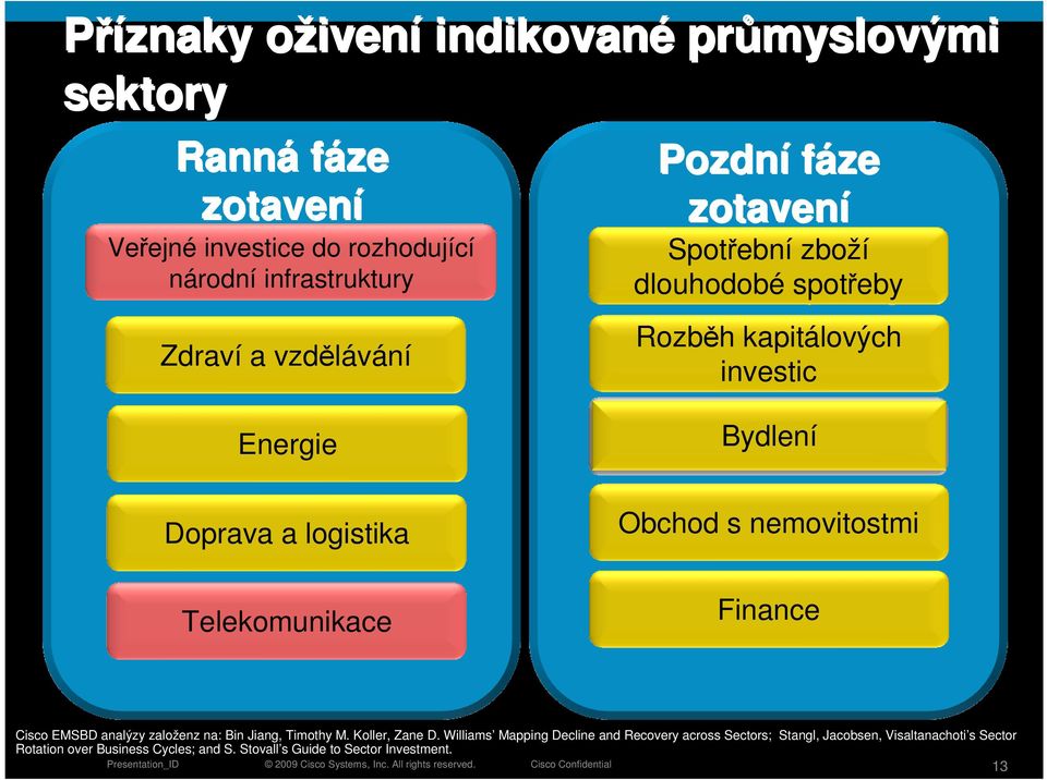 Bydlení Obchod s nemovitostmi Finance Cisco EMSBD analýzy založenz na: Bin Jiang, Timothy M. Koller, Zane D.