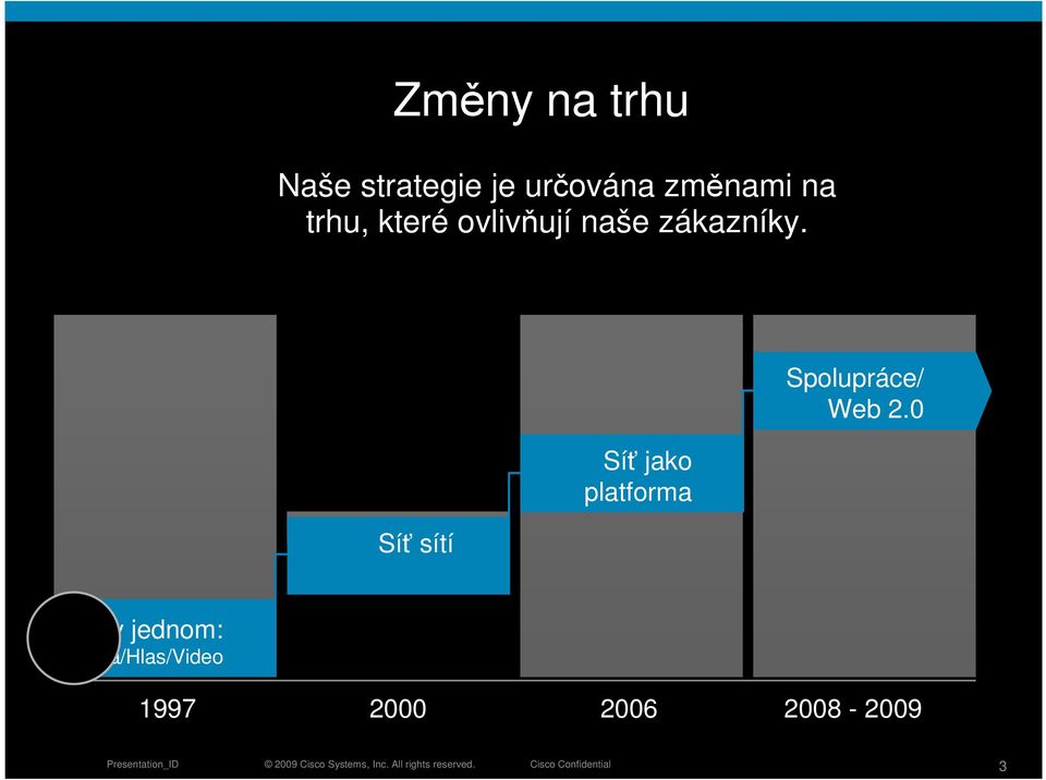 Síť sítí Síť jako platforma Spolupráce/ Web 2.