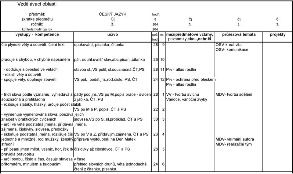 uvnitř slov,abc,písan.,čítanka 26 10 - dodrţuje slovosled ve větách stavba sl.,vs pob, sl.