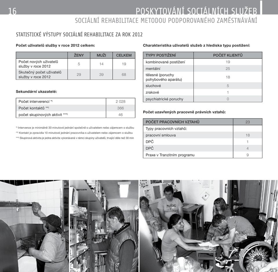 aktivit *** ) 46 * ) Intervence je minimálně 30 minutové jednání společně s uživatelem nebo zájemcem o službu ** ) Kontakt je zpravidla 10 minutové jednání pracovníka s uživatelem nebo zájemcem o