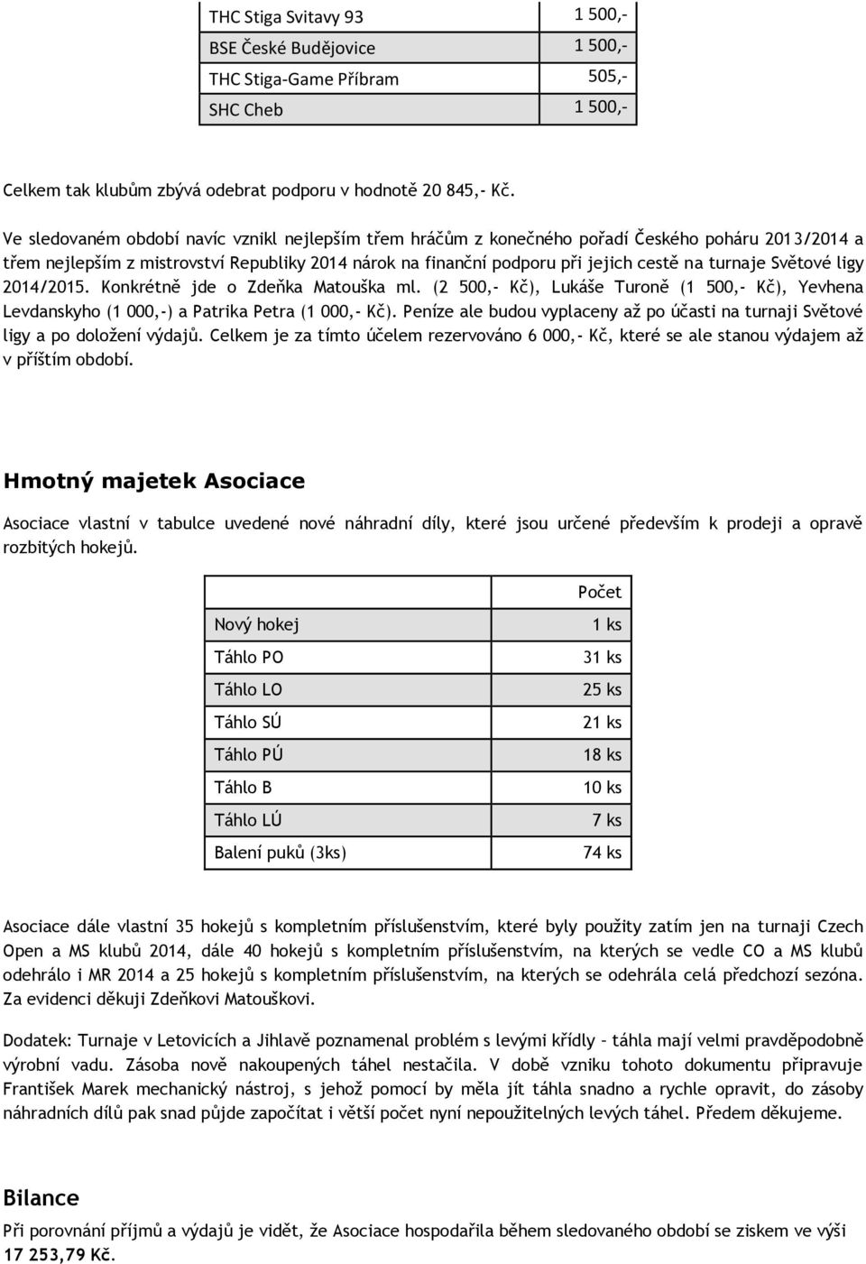 Světové ligy 2014/2015. Konkrétně jde o Zdeňka Matouška ml. (2 500,- Kč), Lukáše Turoně (1 500,- Kč), Yevhena Levdanskyho (1 000,-) a Patrika Petra (1 000,- Kč).