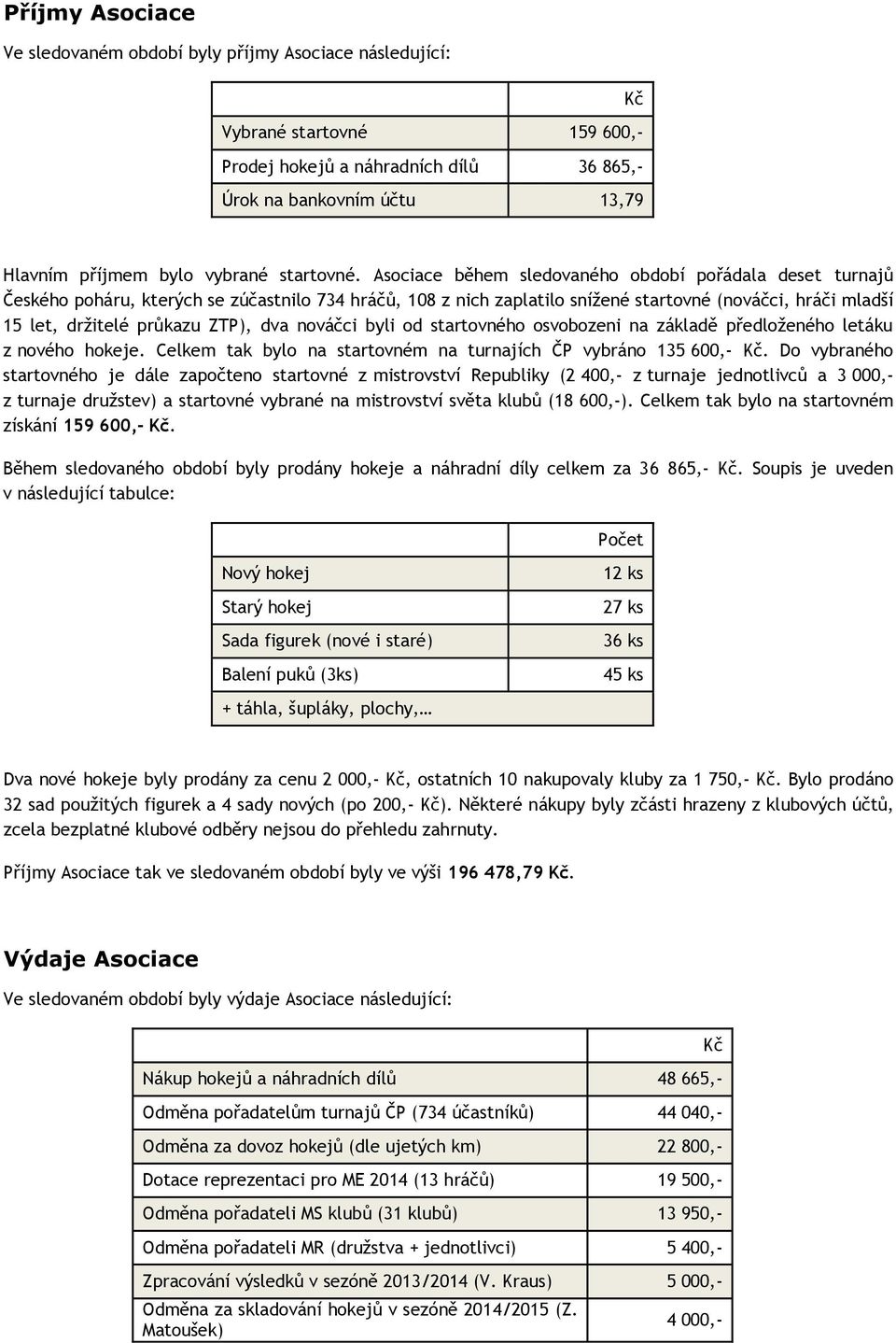 Asociace během sledovaného období pořádala deset turnajů Českého poháru, kterých se zúčastnilo 734 hráčů, 108 z nich zaplatilo snížené startovné (nováčci, hráči mladší 15 let, držitelé průkazu ZTP),