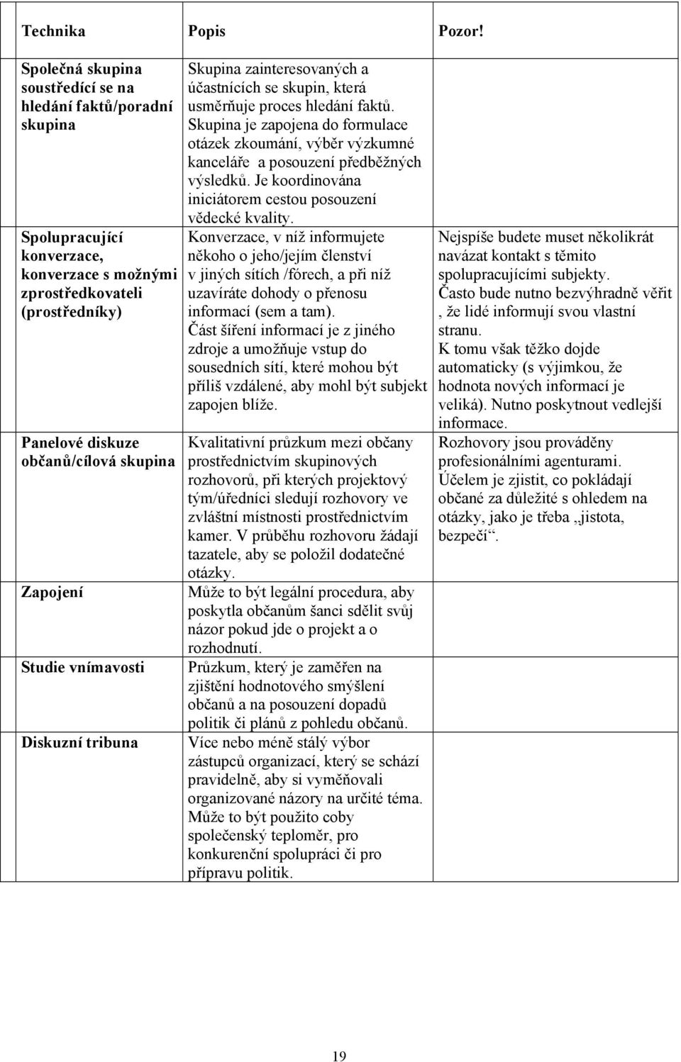 Studie vnímavosti Diskuzní tribuna Skupina zainteresovaných a účastnících se skupin, která usměrňuje proces hledání faktů.