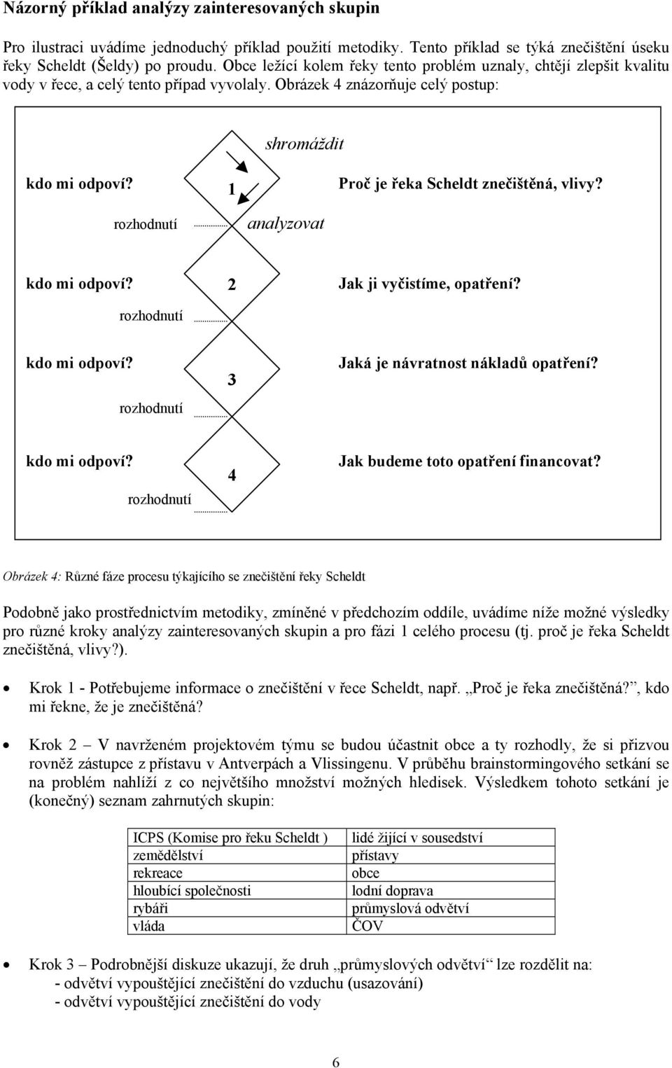 1 Proč je řeka Scheldt znečištěná, vlivy? rozhodnutí analyzovat kdo mi odpoví? rozhodnutí 2 Jak ji vyčistíme, opatření? kdo mi odpoví? rozhodnutí 3 Jaká je návratnost nákladů opatření? kdo mi odpoví? rozhodnutí 4 Jak budeme toto opatření financovat?