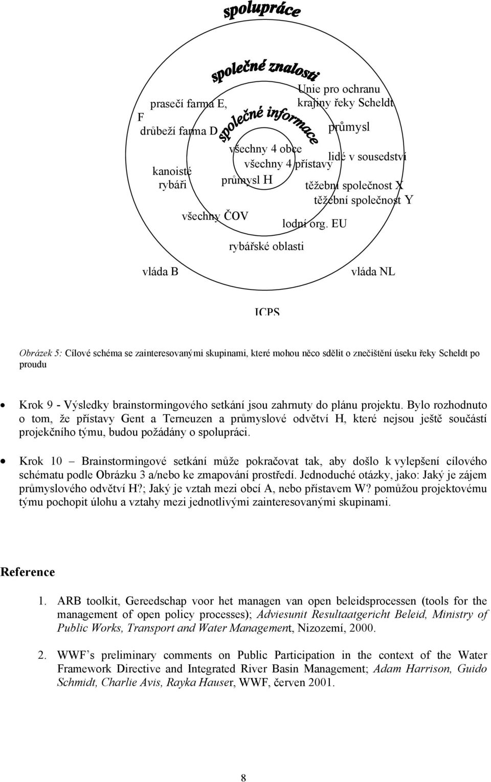 EU rybářské oblasti vláda B vláda NL ICPS Obrázek 5: Cílové schéma se zainteresovanými skupinami, které mohou něco sdělit o znečištění úseku řeky Scheldt po proudu Krok 9 - Výsledky