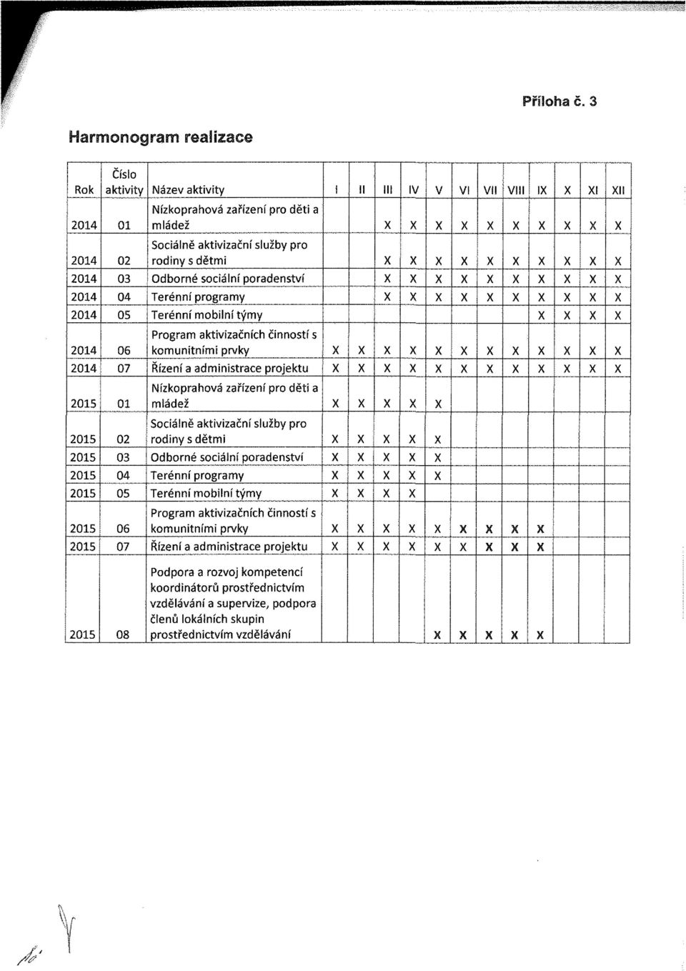 mládež 02 Sociálně aktivizační služby pro rodiny s dětmi 03 Odborné sociální poradenství 04 Terénní programy 05 Terénní mobilní týmy 06 07 Program aktivizačních činností s