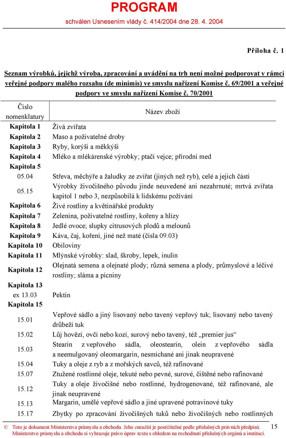 70/2001 Číslo nomenklatury Kapitola 1 Kapitola 2 Kapitola 3 Kapitola 4 Název zboží Živá zvířata Maso a poživatelné droby Ryby, korýši a měkkýši Mléko a mlékárenské výrobky; ptačí vejce; přírodní med