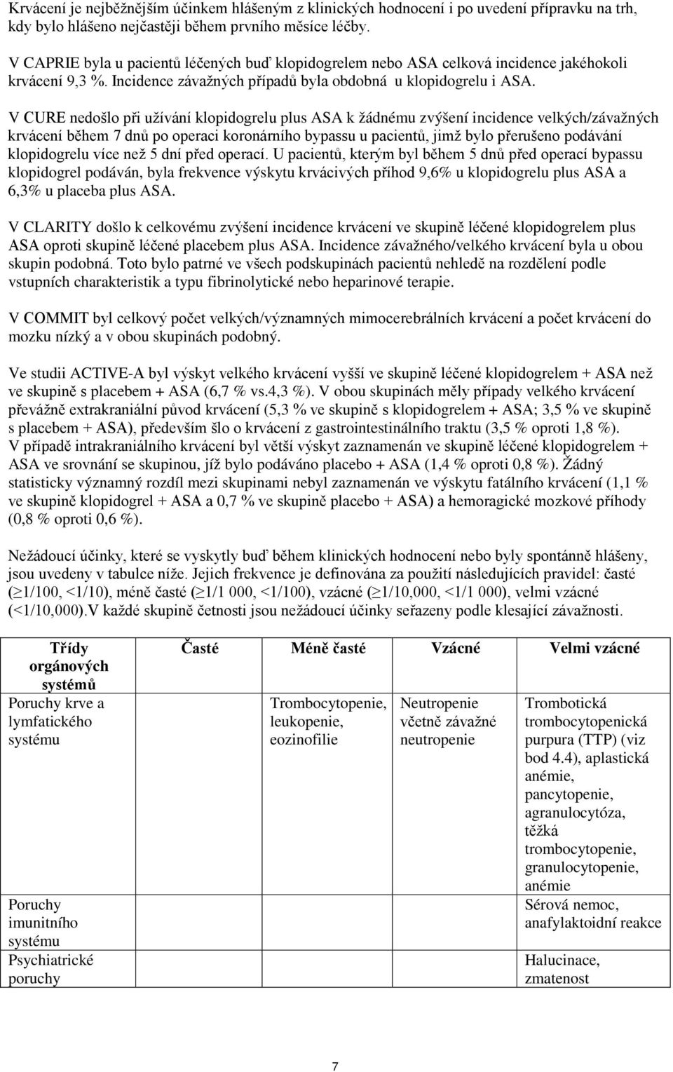 V CURE nedošlo při užívání klopidogrelu plus ASA k žádnému zvýšení incidence velkých/závažných krvácení během 7 dnů po operaci koronárního bypassu u pacientů, jimž bylo přerušeno podávání