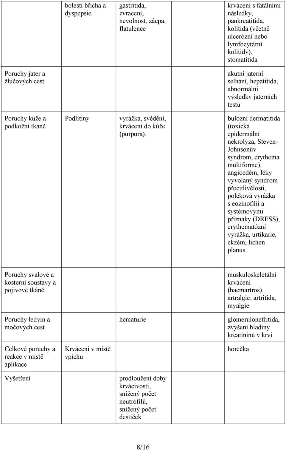 bulózní dermatitida (toxická epidermální nekrolýza, Steven- Johnsonův syndrom, erythema multiforme), angioedém, léky vyvolaný syndrom přecitlivělosti, poléková vyrážka s eozinofilií a systémovými