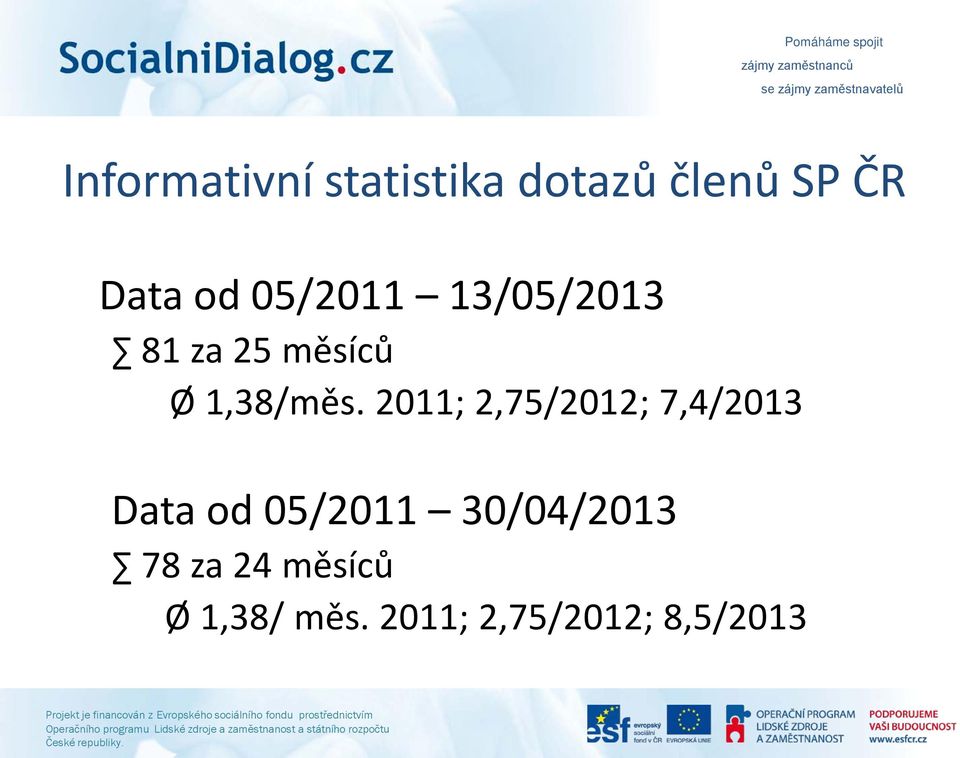 2011; 2,75/2012; 7,4/2013 Data od 05/2011