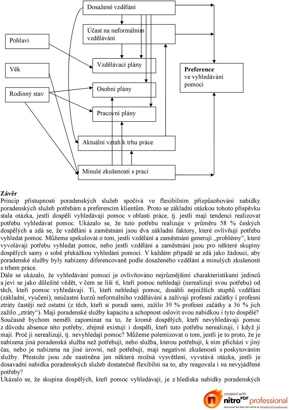 Proto se základní otázkou tohoto příspěvku stala otázka, jestli dospělí vyhledávají v oblasti práce, tj. jestli mají tendenci realizovat potřebu vyhledávat.