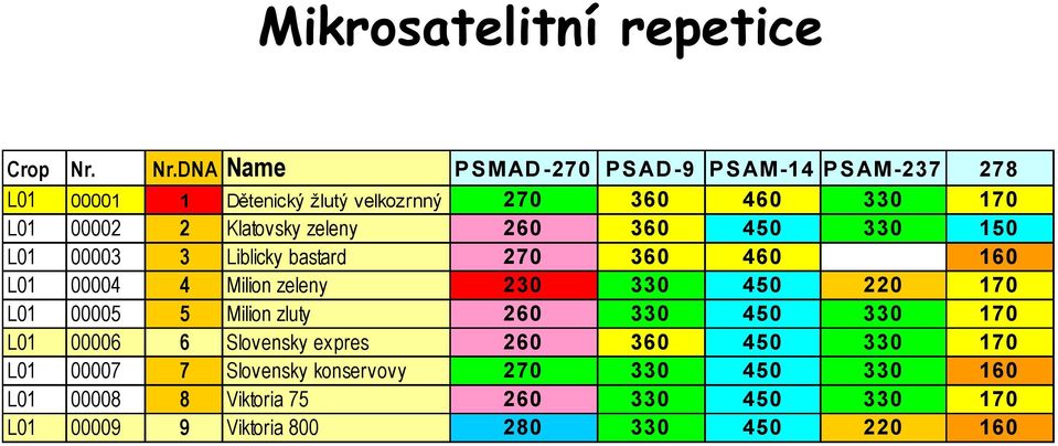 Klatovsky zeleny 260 360 450 330 150 L01 00003 3 Liblicky bastard 270 360 460 160 L01 00004 4 Milion zeleny 230 330 450 220 170