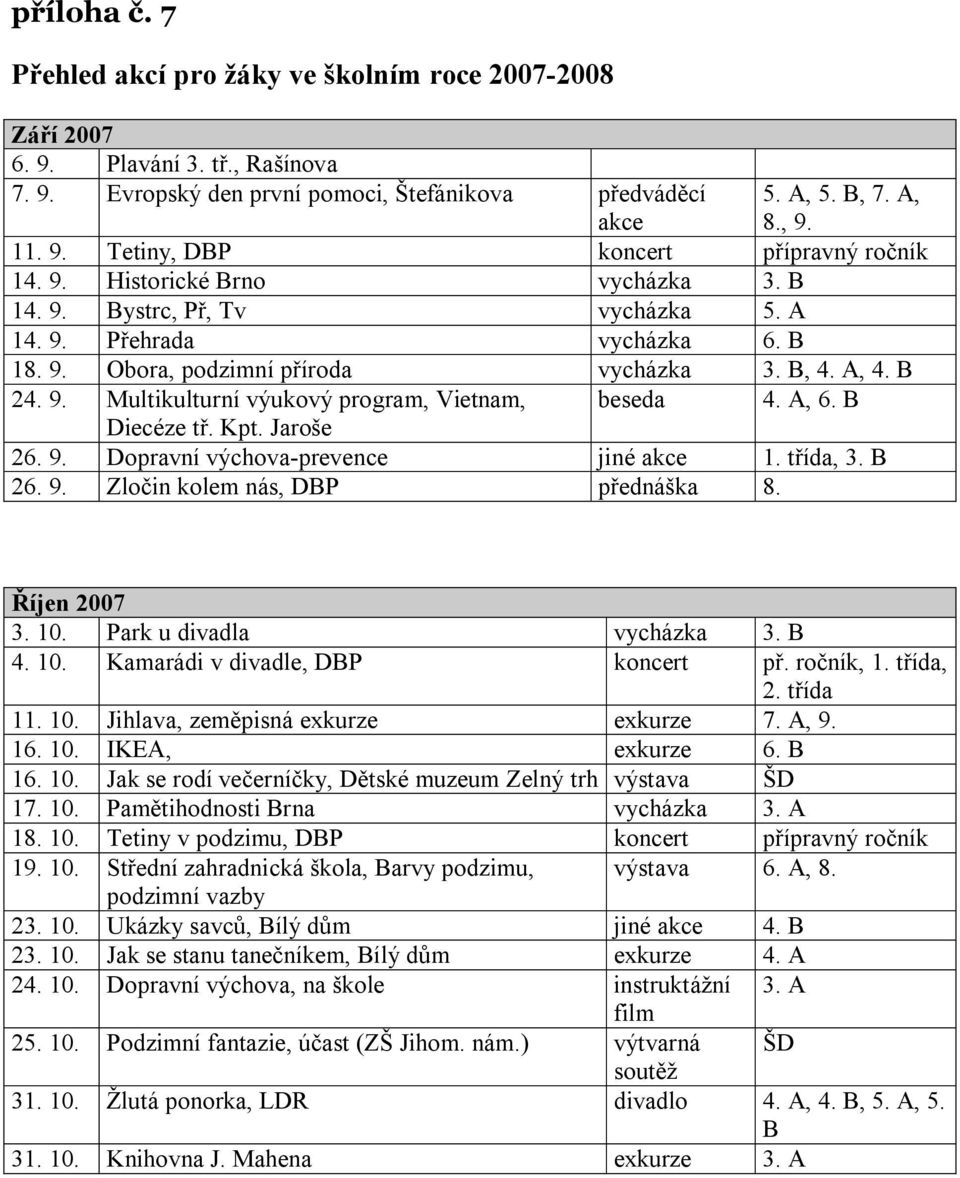 A, 6. B Diecéze tř. Kpt. Jaroše 26. 9. Dopravní výchova-prevence jiné akce 1. třída, 3. B 26. 9. Zločin kolem nás, DBP přednáška 8. Říjen 2007 3. 10. Park u divadla vycházka 3. B 4. 10. Kamarádi v divadle, DBP koncert př.