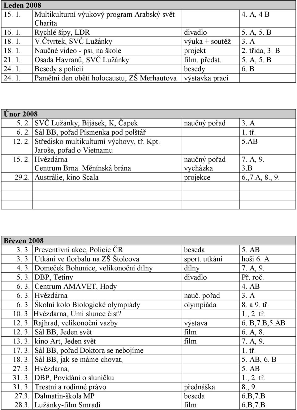 A 6. 2. Sál BB, pořad Písmenka pod polštář 1. tř. 12. 2. Středisko multikulturní výchovy, tř. Kpt. 5.AB Jaroše, pořad o Vietnamu 15. 2. Hvězdárna Centrum Brna. Měnínská brána naučný pořad vycházka 7.